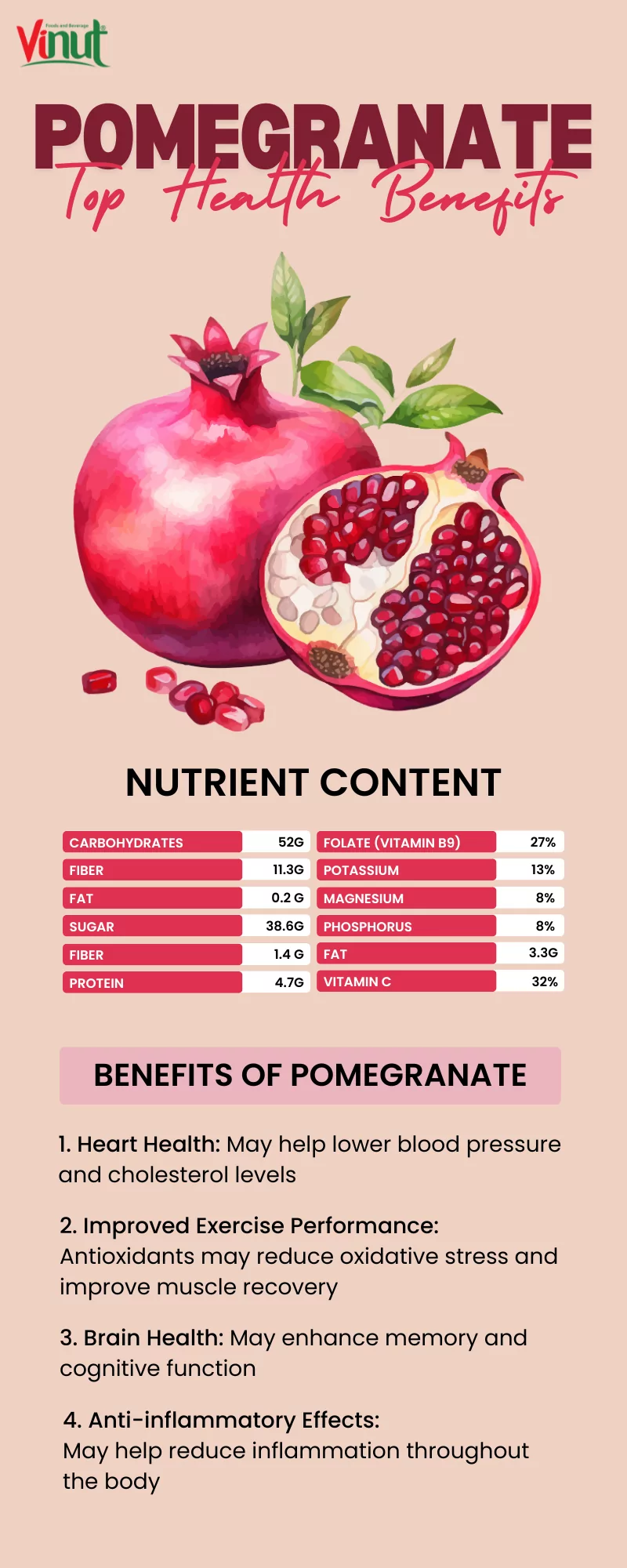 POMEGRANTE 1