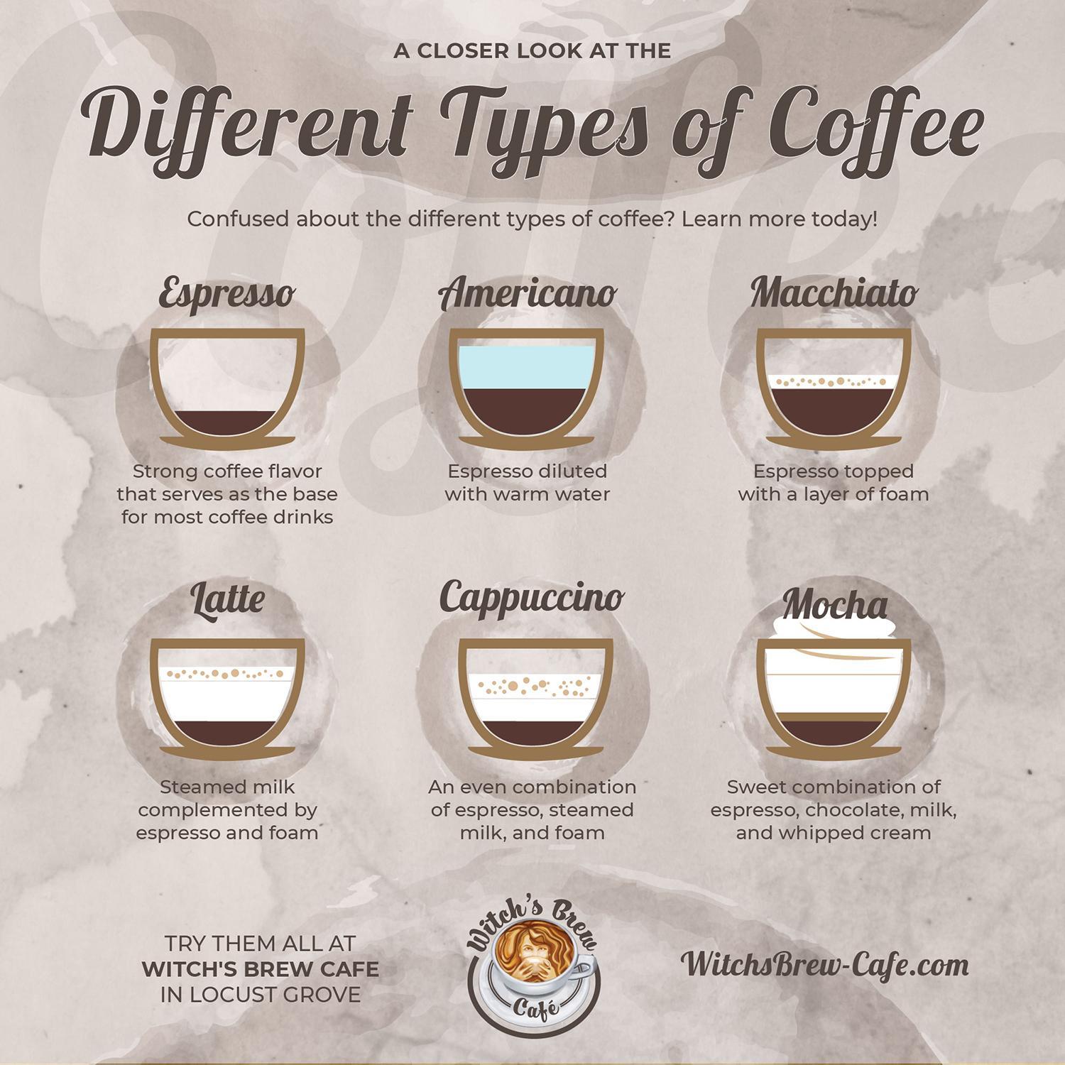 What's the Difference Between Cappuccino and Espresso? Cappuccino vs Espresso vs Latte Coffee