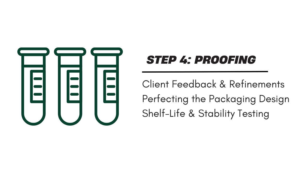 Step 4: Proofing – Finalizing Formulation and Packaging