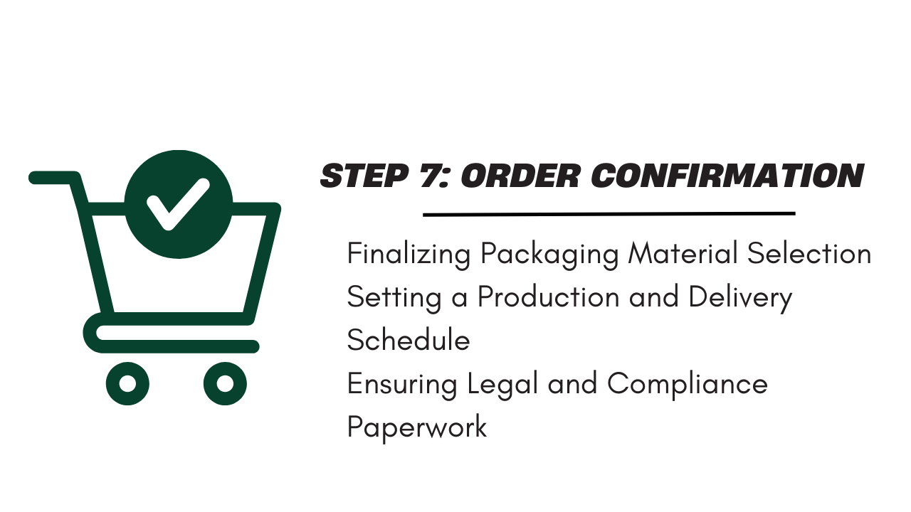 Step 7: Order Confirmation – Preparing for Production
