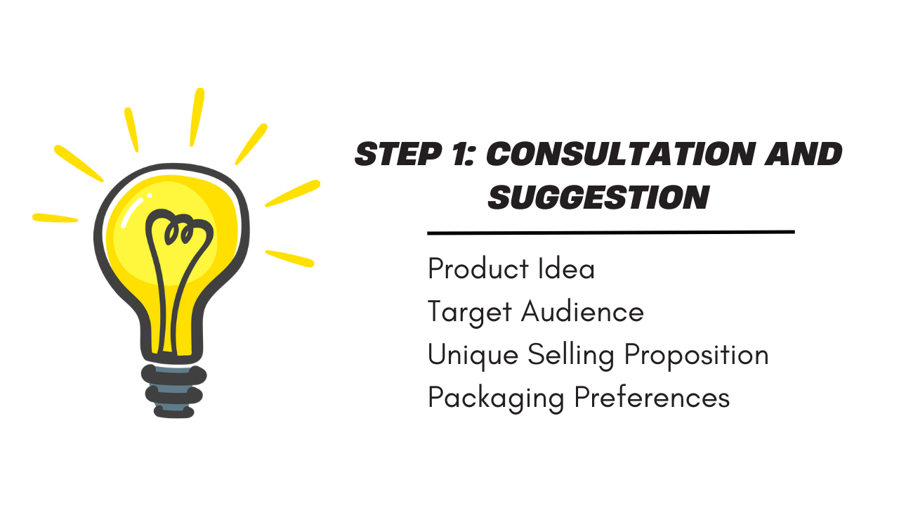 Step 1: Consultation and Suggestion – Laying the Foundation