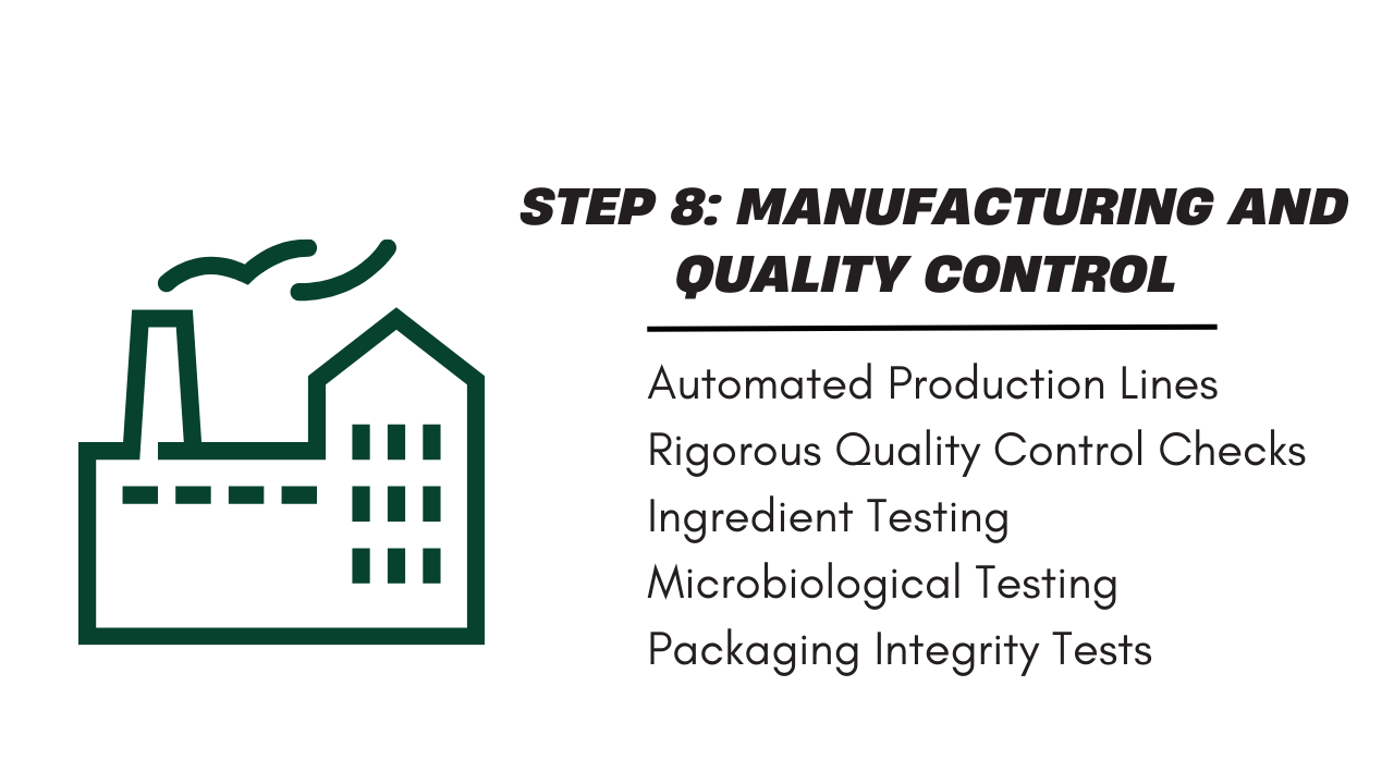 Step 8: Manufacturing and Quality Control – Bringing Your Beverage to Life