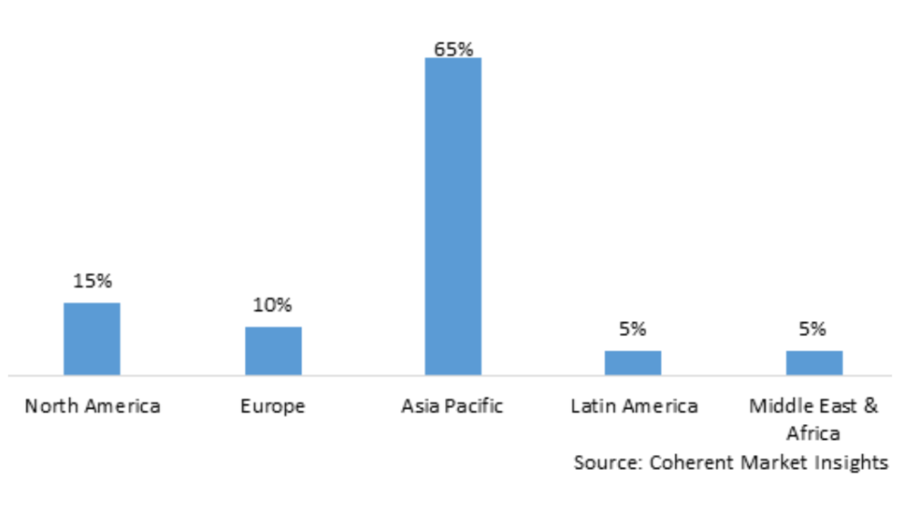 VINUT_Global Perilla Leaf Extract Market Revenue Share by Region (Forecast 2025)